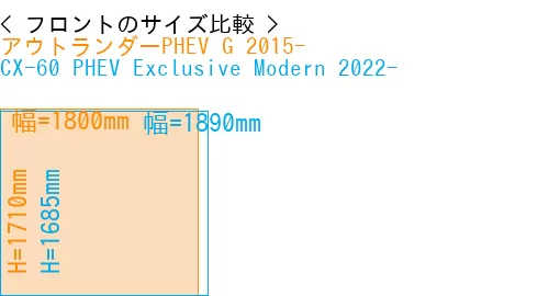 #アウトランダーPHEV G 2015- + CX-60 PHEV Exclusive Modern 2022-
